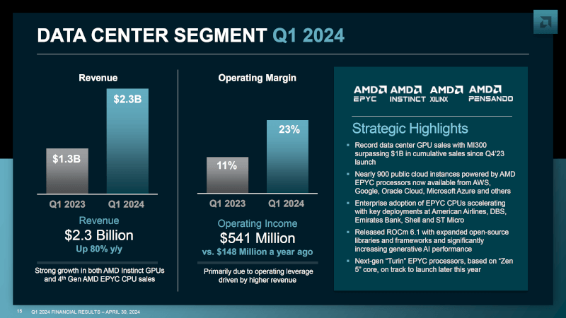 AMD-Data-Center-Q1-2024.png